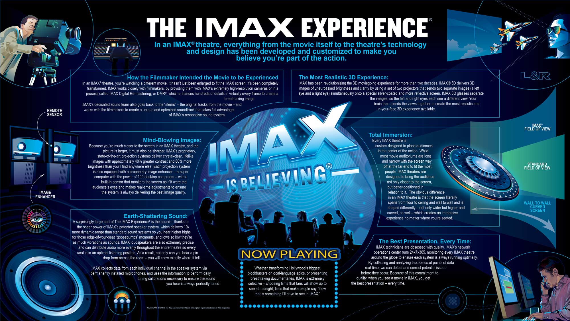 5 Must See IMAX Movies of 2014 Age of The Nerd
